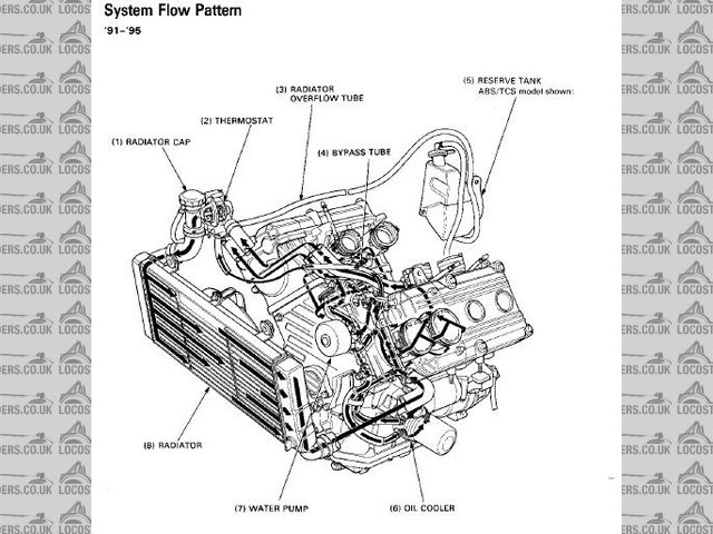 coolant flow